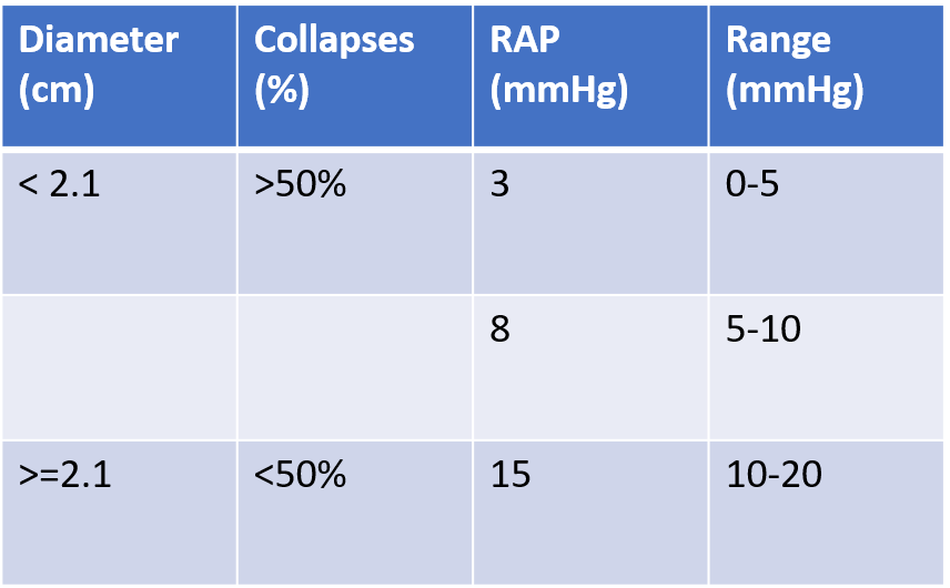 Ivc Math IVC Ultrasound – Toronto Internal Medicine POCUS